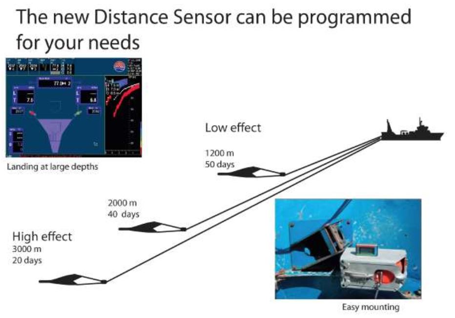 new-Distance-sensors